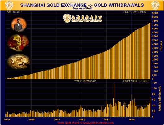 Shanghai_Gold_Reserves