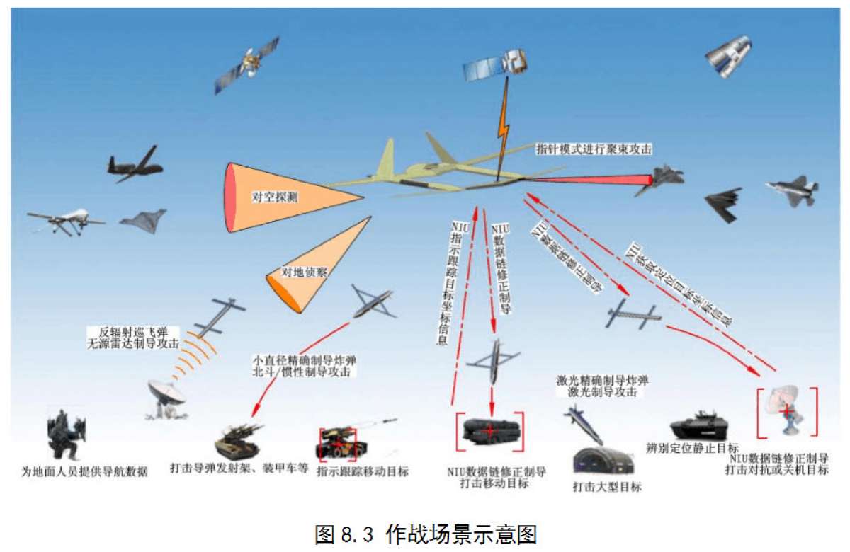 Ведение воздушной разведки. Ретранслятор GSM для БПЛА. БПЛА mq-10. Тактические БПЛА. Связь с БПЛА.