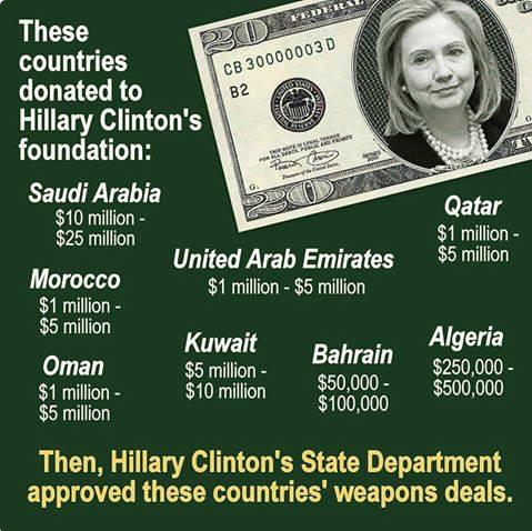 Hillary Clinton Middle East donors